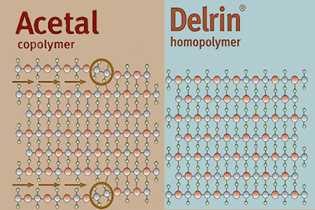 Acetal Copolymer vs Delrin Homopolymer Acetal Copolymer vs Delrin Homopolymer