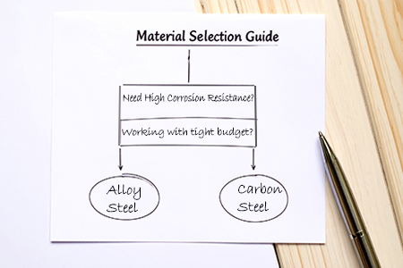 Choosing alloy steel or carbon steel Flowchart helping to select between alloy steel and carbon steel based on project requirements like budget, corrosion resistance and strength