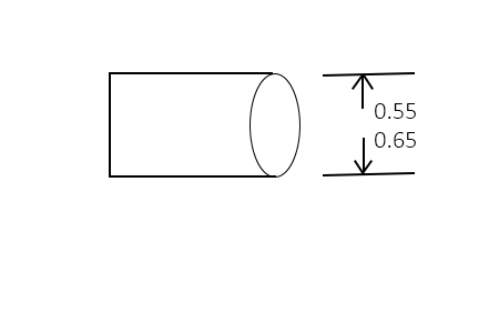 Limit tolerances