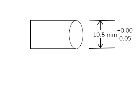 Unilateral tolerances
