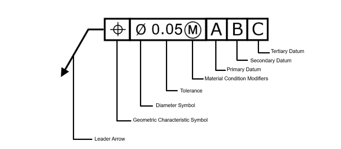 Feature control frame illustration
