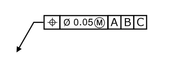 An illustration of geometric dimensioning and tolerancing symbols