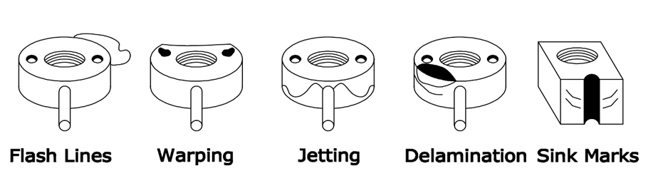Injection Molding Defects
