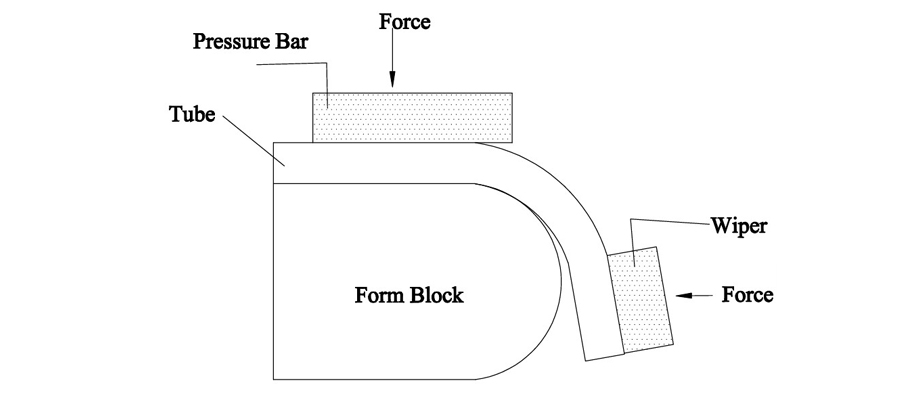 Compression Bending by Pressure Die Compression Bending by Pressure Die