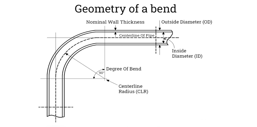 Tube Bending Terminology: Bending parameters