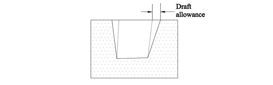 Draft Allowance In Casting