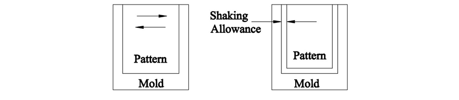 Shaking Allowance In Casting