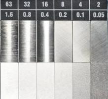 Surface Roughness Chart: Guide to Symbols, Values, and Measurement