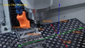 CNC Milling: Process, Operations, Tolerances, and What Drives Cost