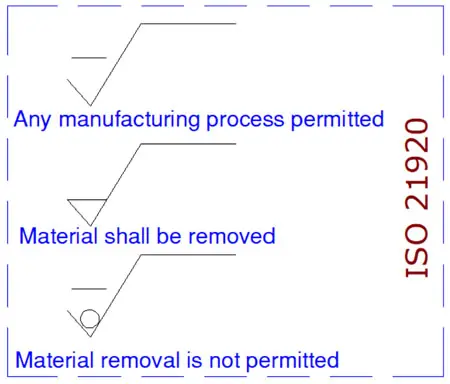 the bar above the V symbol to indicate areal surface texture as per ISO 21920