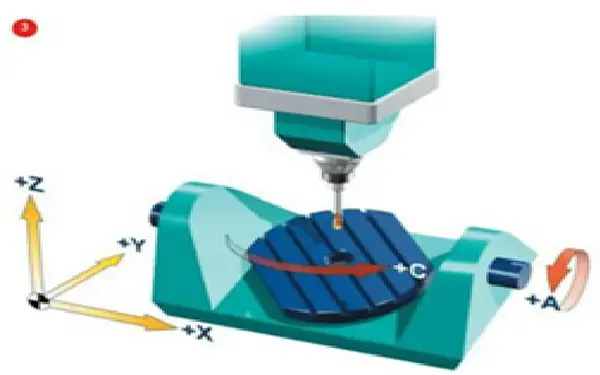 continuous 5-axis CNC milling machine concept