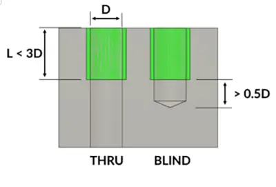 model showing tapped holes