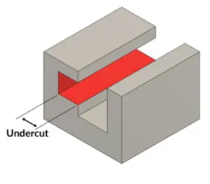 3d model of undercut feature